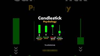 Candelstick #shorts #youtubeshorts #stockmarket #sharetrading #nifty #profit #banknifty #viral