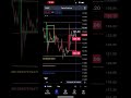 $125.20 COIN $132.82 |Price Targets For Monday