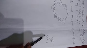Design a counter with the following binary sequence 0,1,2,3,4,5,6,7 and repeat using T flip flop.