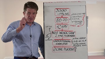 NSF’s 6-2-Fix-in-6 Video: SOP Simplification, Part 1