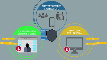 Infoblox Active Trust