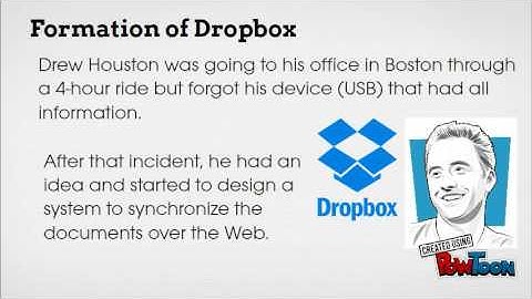 Dropbox Presentation