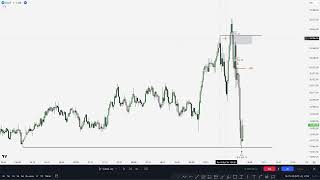 Endeks Time-Price Discord Eğitim Yayını W ,Wui