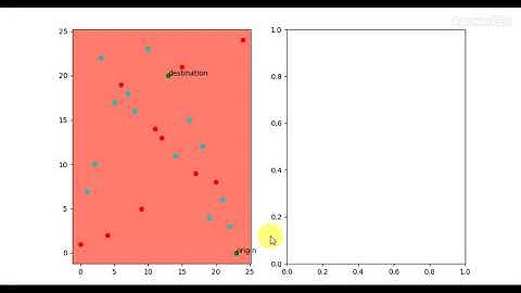 Shortest path optimization with MCMC
