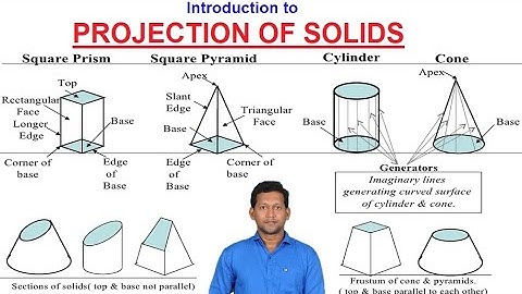 Introduction to projection of solids || తెలుగులో ||