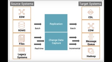 IICS | Replication vs Synchronization task - Part 1 | #informatica