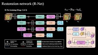 Universal Compressed Image Restoration via Codec Aware Conditioning with Reinforcement Learning