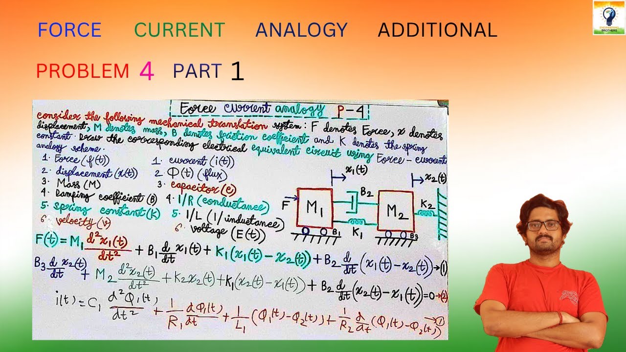 Force current analogy additional problem 4 part 1