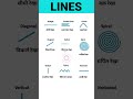 Lines | Different Lines Name Vocabulary