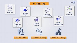 Pi Navisworks- Empowering BIM coordination with Automation