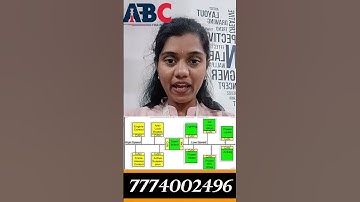 What is communication protocol in PLC?