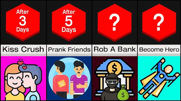 What If You Could Stop Time? - Comparison