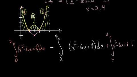 CLEP Calculus: Integrals of Absolute Value Functions