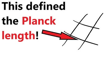 Max Planck used DIMENSIONAL ANALYSIS
