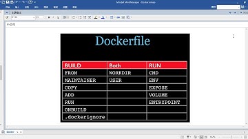25 尚硅谷 Docker DockerFile案例 自定义镜像mycentos