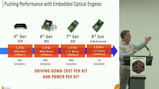 UKNOF52 - What's Happening in Optical Networks? The Evolution of Coherent Pluggable Optics