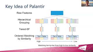 ASPLOS'24 - Lightning Talks - Session 7C - Palantir: Hierarchical Similarity Detection for Post Dedu