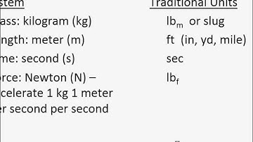 CVE 240 - Class 1 (Fluid Properties, Bulk Modulus of Elasticity) 31 Jan 2016