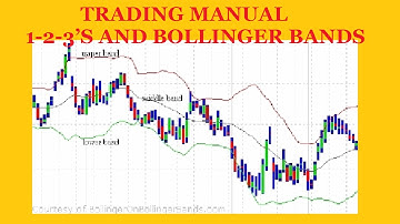 Trading Manual 1-2-3