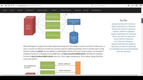 Spring Cloud Bus + RabbitMQ Hello World Example
