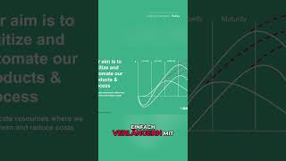 Venture Clienting: Lebenszyklen verlängern #shorts