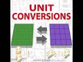 All you need to know about unit conversions