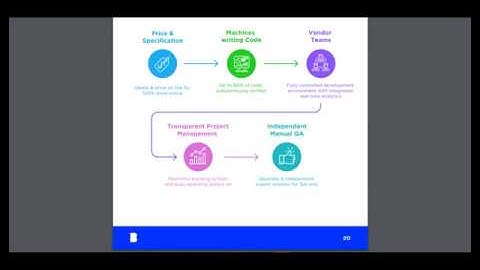 Part 4 ENGINEER.AI - AI-POWERED ECOSYSTEM LETS ANYONE CREATE SOFTWARE