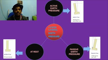 EFFECTIVE STRESS & LATERAL EARTH PRESSURE PRESENTATION (DCC 30039-GEOTECHNICAL ENGENEERING)