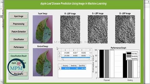 Apple Leaf Disease Classification By Machine Learning Using MATLAB | MyProjects Mart