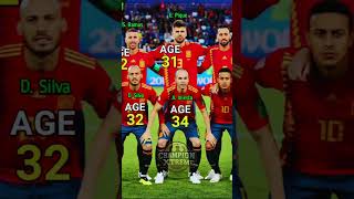 Spain Squad | FIFA World Cup 2018 | Player Age in 2018 #spain #worldcup #shorts