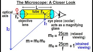 Physics 59   Optical Instruments (8 of 20) The Microscope: A Closer Look