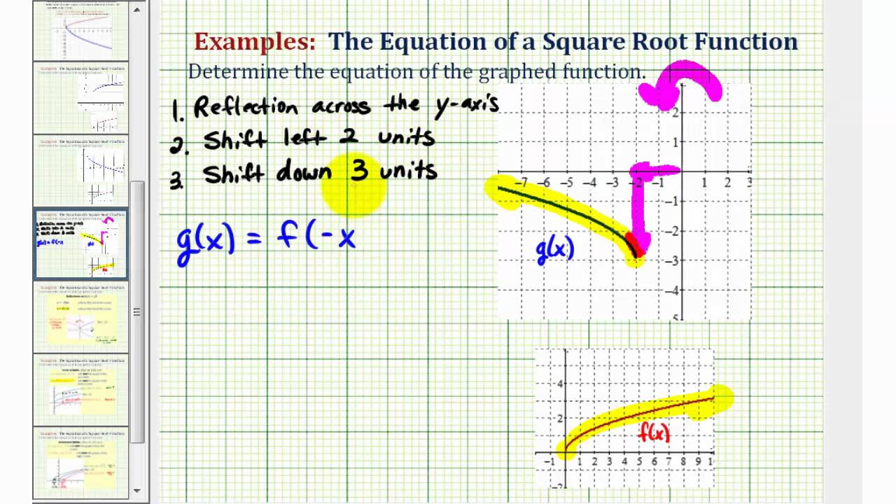 Ex 4: Find the Equation of a Transformed Square Root Function - YouTube