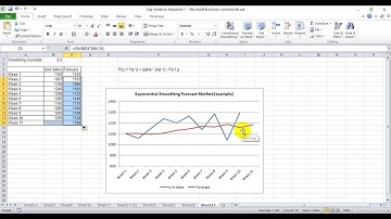 Simple Explanation of Exponential Smoothing Forecast Method