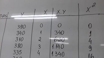 VIDEO RESOLUÇÃO EXERCICIOS METODO MINIMOS QUADRADOS PARTE 01