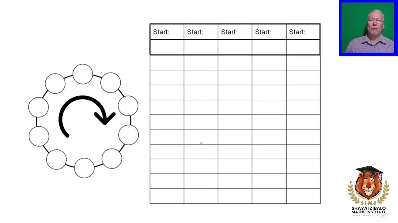 Grade 9   Module 1   Numbers   lesson 1