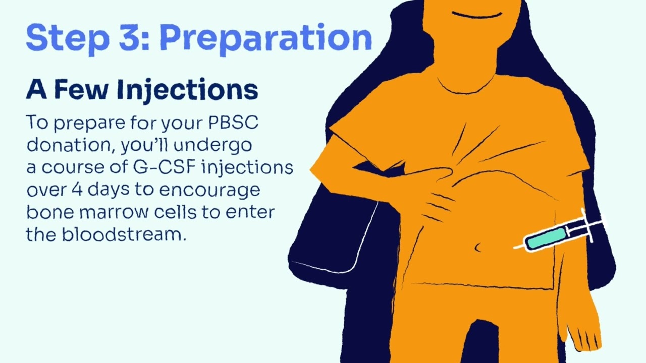 What happens if I am asked to donate my stem cells?