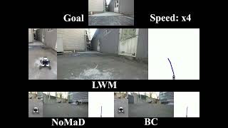 Predicting Consequences and Reinforcing Navigation Policies With Latent World Models, ECCV 2026