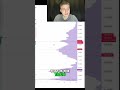 Trading Breakthrough Profitable Trade with Great Reward