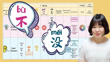 【NEW HSK1】【Adverb4：Negation】不（bù）vs  没（méi）#newhsk1