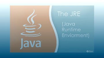 Java Programming Ep. 1 (Getting Started)