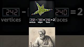 Why The Shortest Path Isnt Straight Geometry Behind Flight Routesmathematics