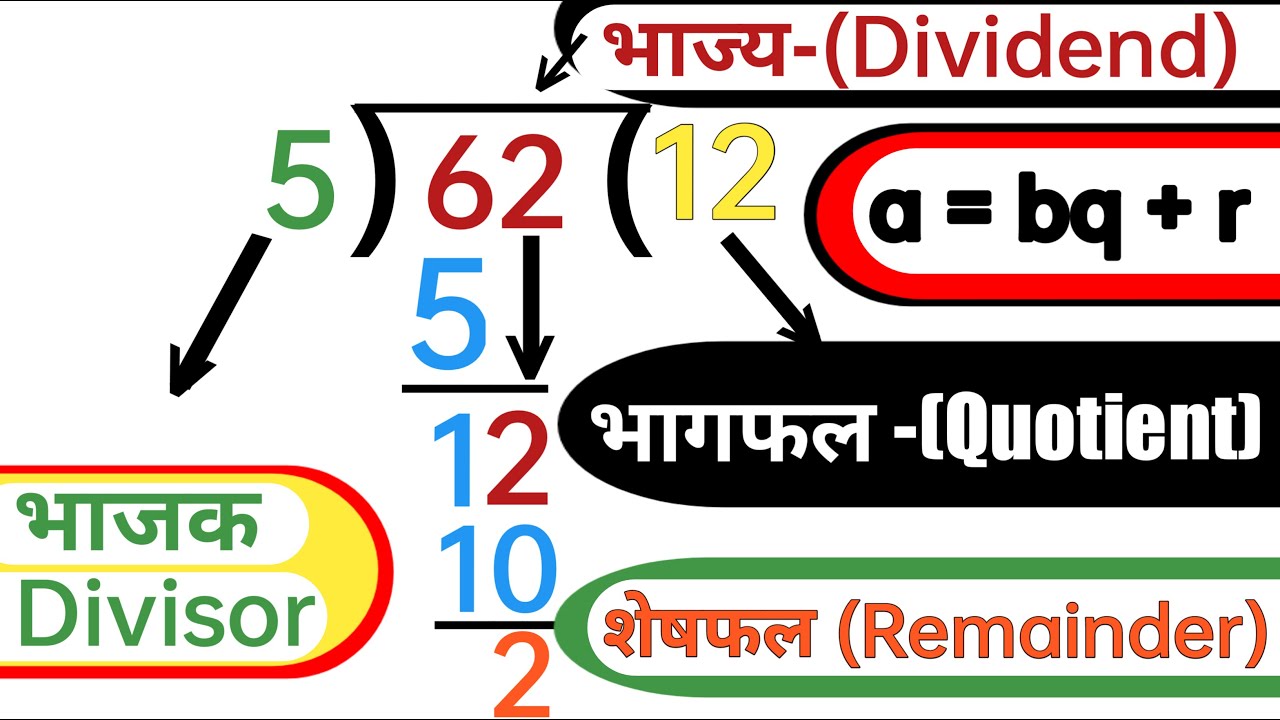 what-is-divisor-dividend-quotient-and-remainder