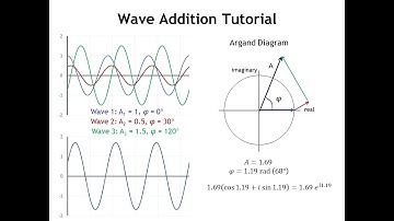 Diffraction Lecture 23 - Structure Factors Part 1