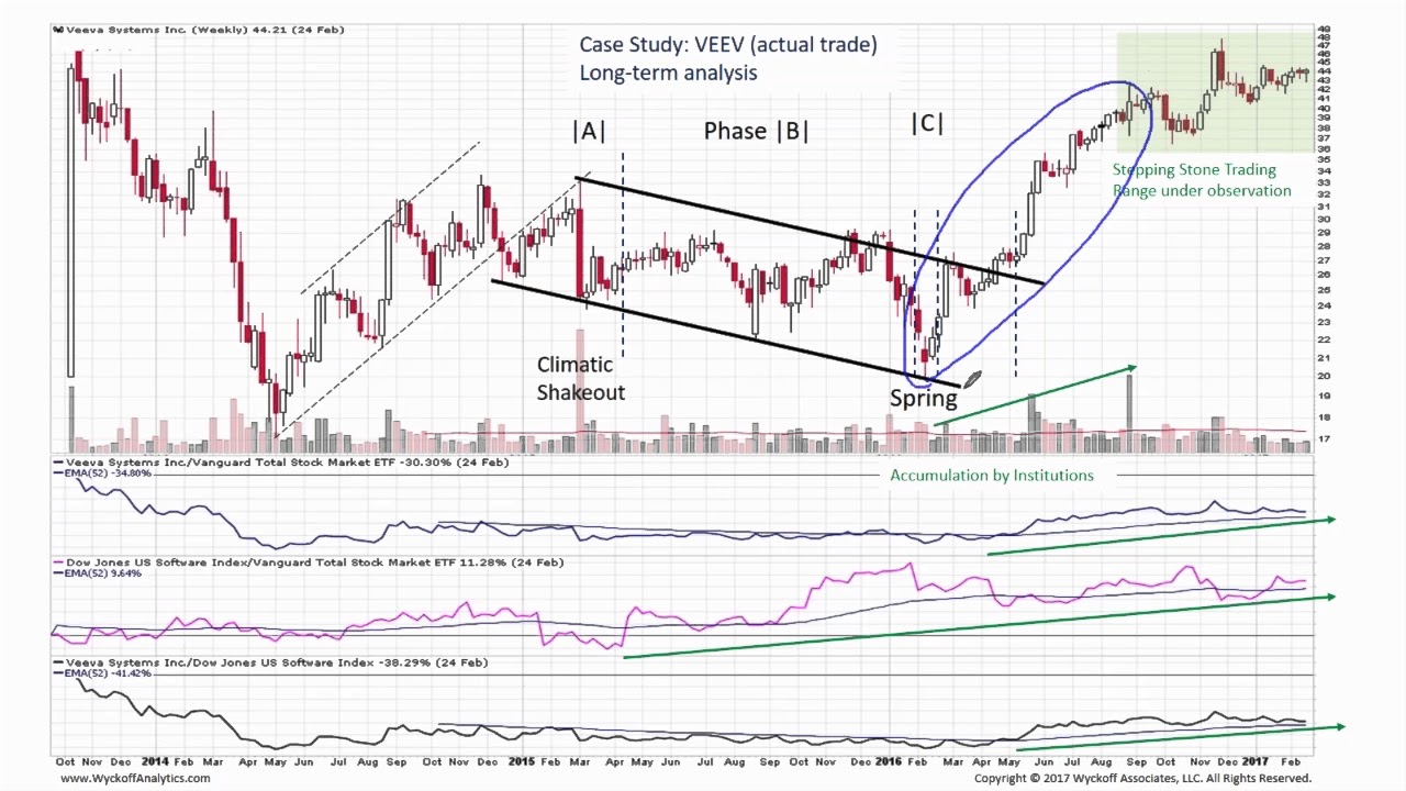 Vanguard FTSE All-World ex-US Index Fund ETF Shares (VEU)