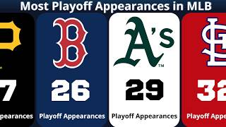 MLB Teams Ranked by Total Playoff Appearances