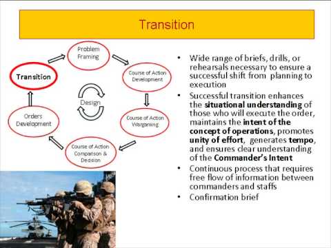 Integrated Decision Making in the United States Marine Corps