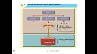 ICT450/ITS432 - Database Design screenshot 4