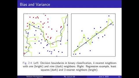 Lecture 08: Function Approximation with Supervised Learning