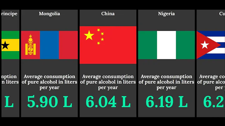 ALCOHOL CONSUMPTION PER COUNTRY