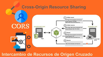 23 Curso de Angular 4 con Laravel 5 Uso de Cors para conectar APIs
